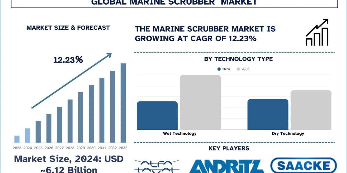 Marine Scrubber Market Analysis by Size, Growth, & Research Report (2025–2033) | UnivDatos
