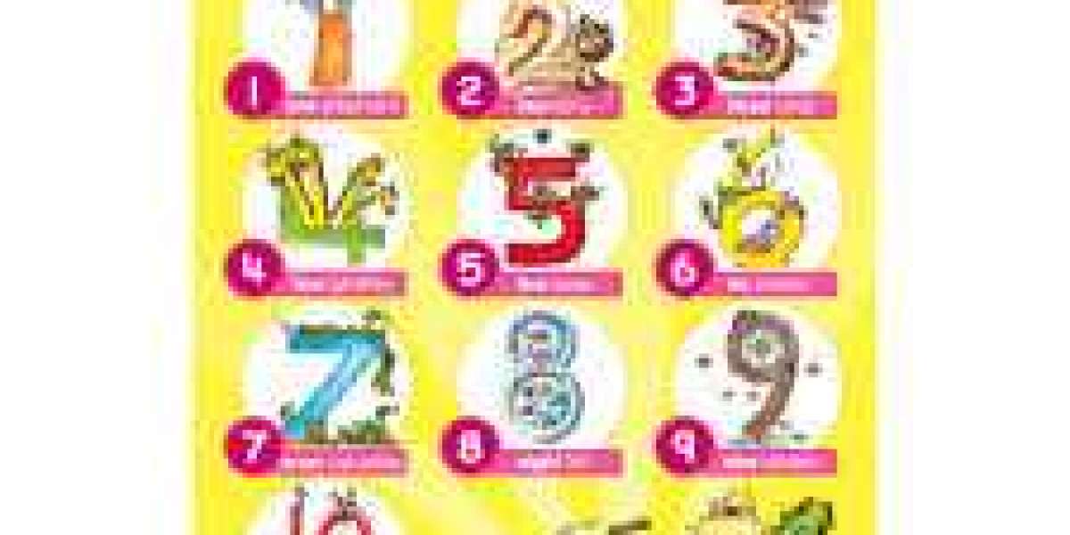 Educational Wall Chart Pack in English: Transform Learning and Motivation