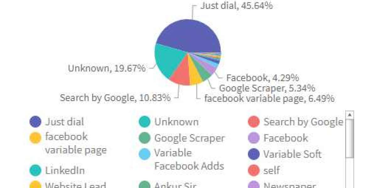 Powerful CRM for Construction Companies: Transforming Project Management and Client Relationships