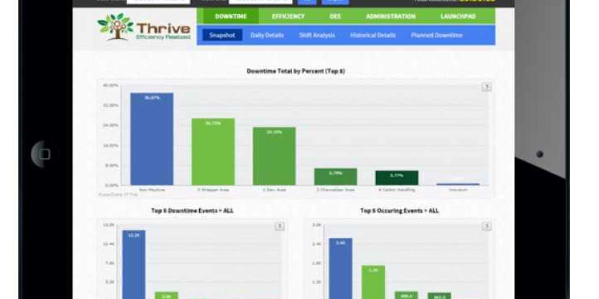 How Real-Time Machine Downtime Tracking Boosts Manufacturing Efficiency